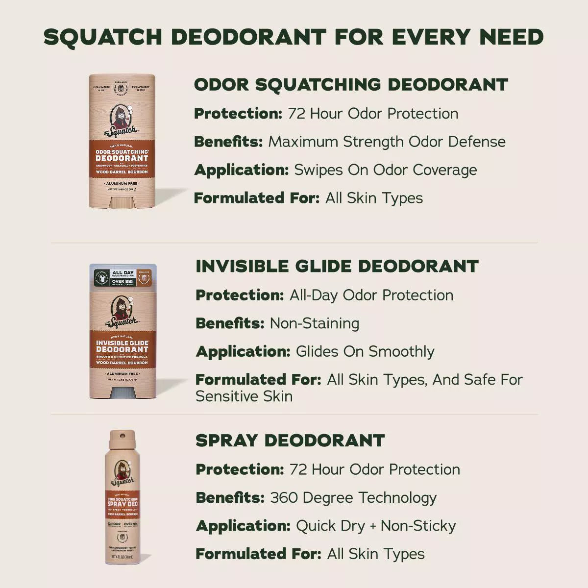 DR. SQUATCH Men'S Deodorant Spray - Natural Wood Barrel Bourbon - 4Oz