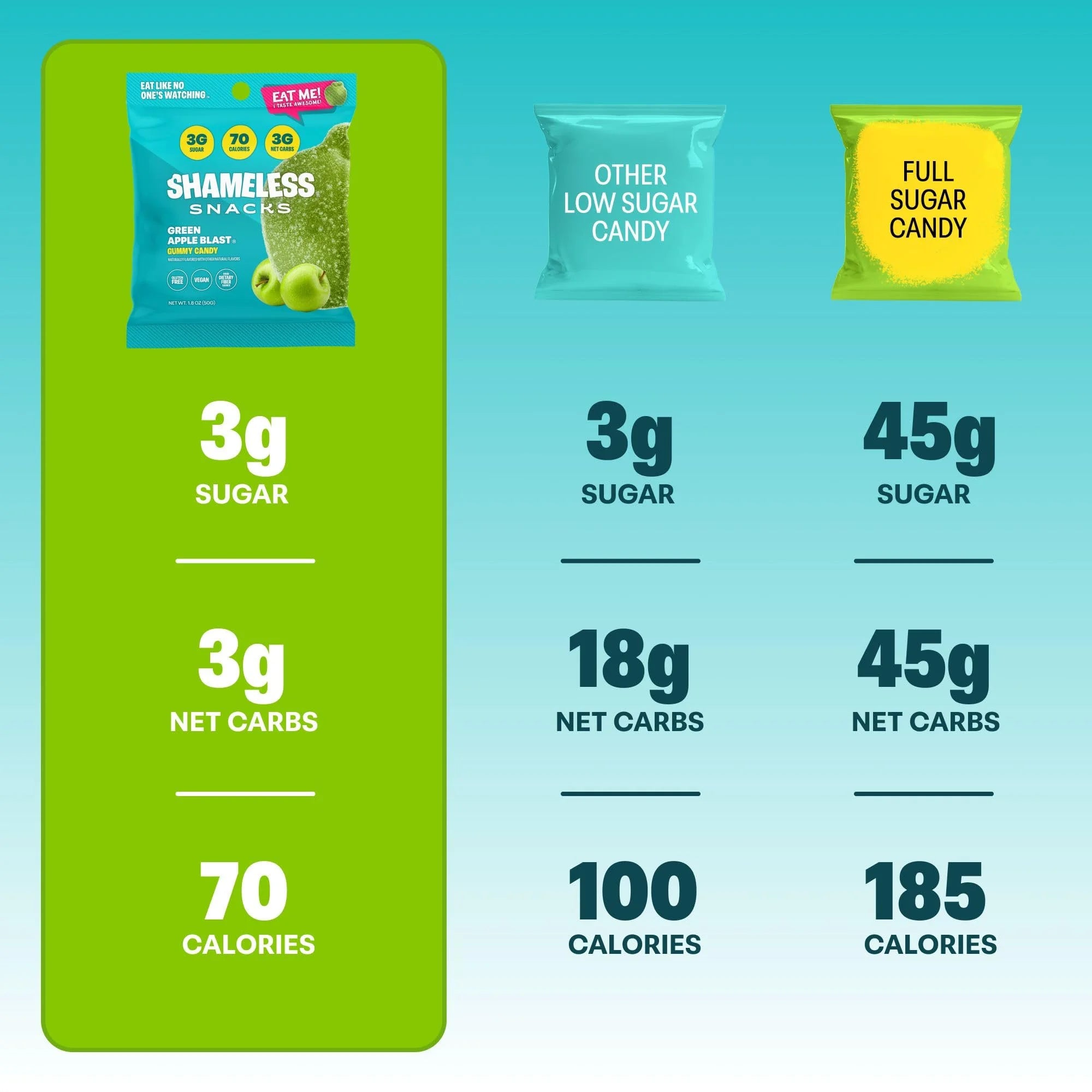 Snacks - Healthy Low Calorie Snacks, Low Carb Keto Gummies (Gluten Free & Non GMO Candy) - 6 Pack Green Apple Blast