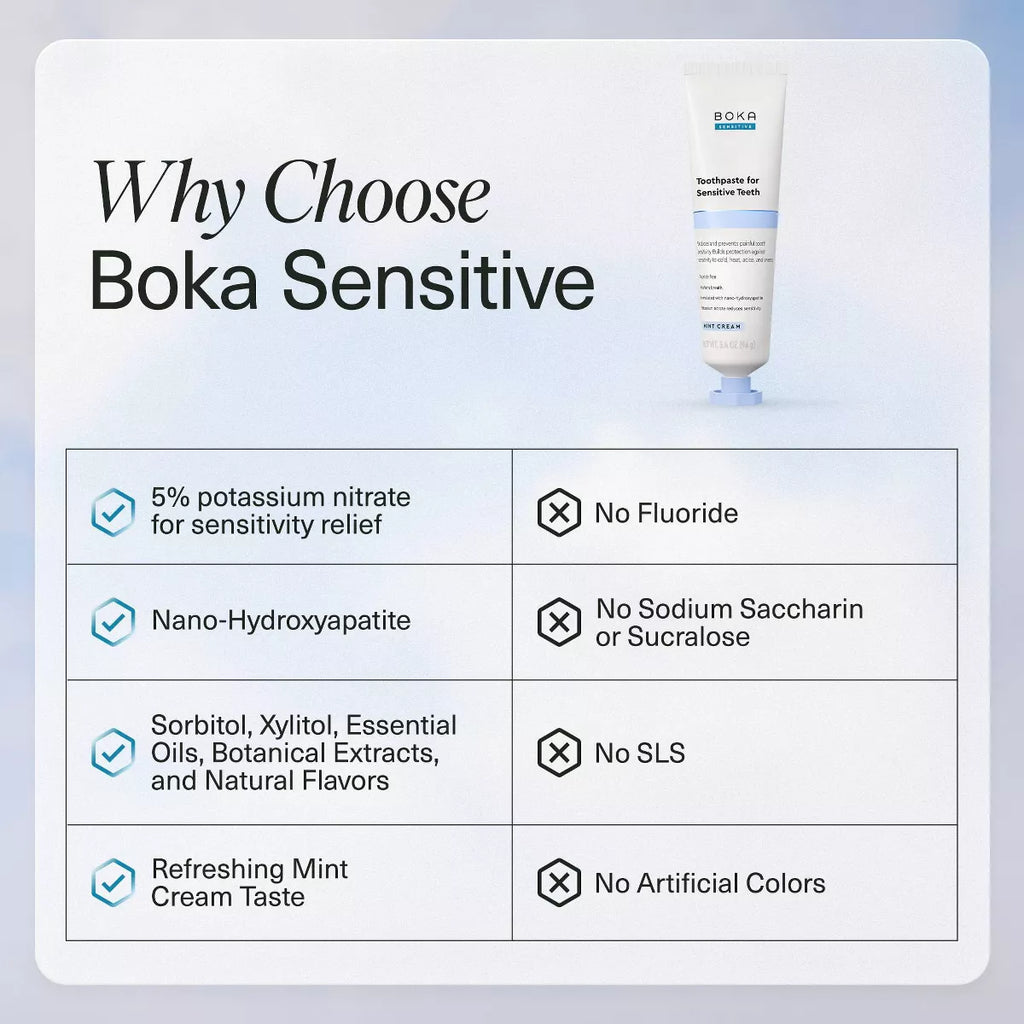 Boka N-Ha Sensitive Toothpaste - 3.4Oz: Gel, Mint, Nanohydroxyapatite, 1-Pack