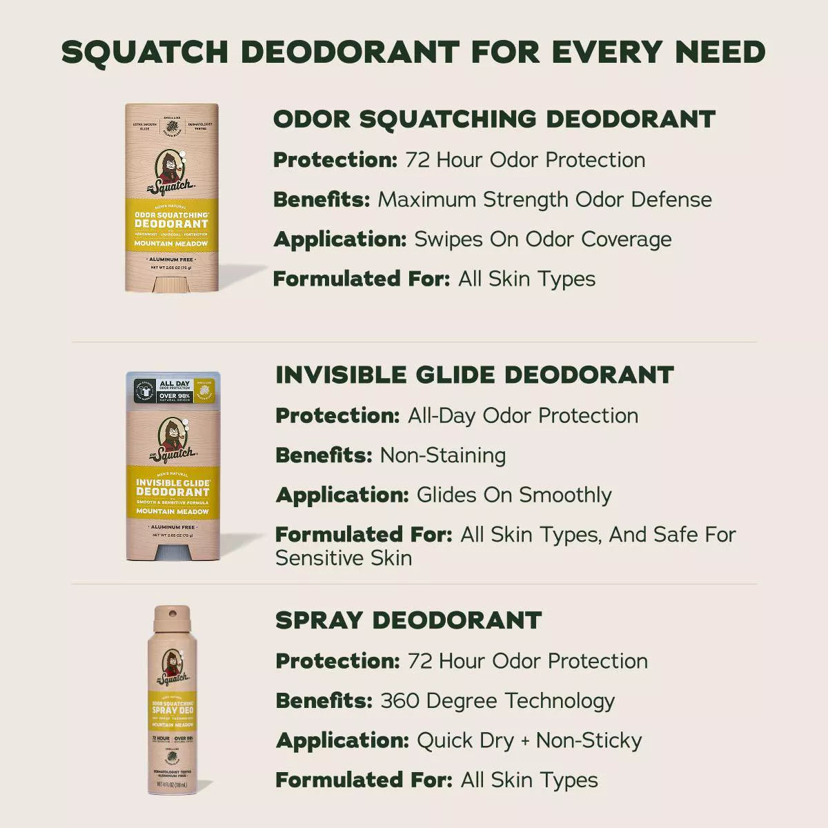 DR. SQUATCH Men'S Invisible Glide Deodorant - Natural Mountain Meadow - 2.65Oz
