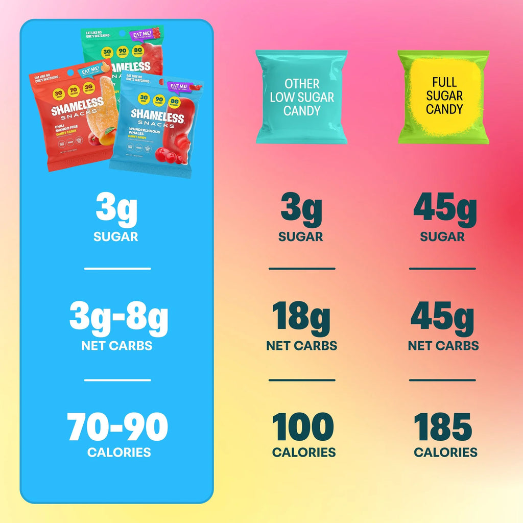 Snacks - New Flavor Bundles (Gluten Free & Non GMO Candy) - Beary Cherry, Wunderlicious Whales and Chili Mango
