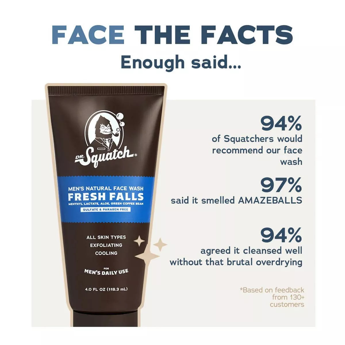 DR. SQUATCH Men'S Natural Face Wash - Fresh Falls - 4Oz