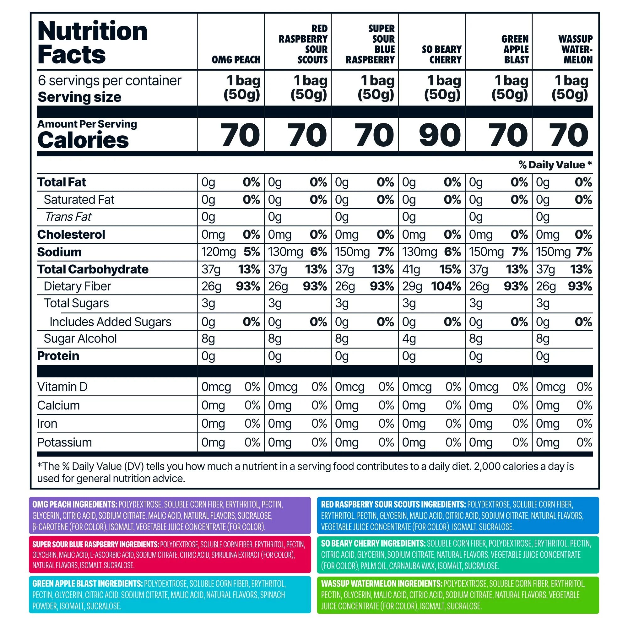 Snacks - Healthy Low Calorie Snacks, Low Carb Keto Gummies (Gluten Free & Non GMO Candy) - 6 Pack Super Variety Pack