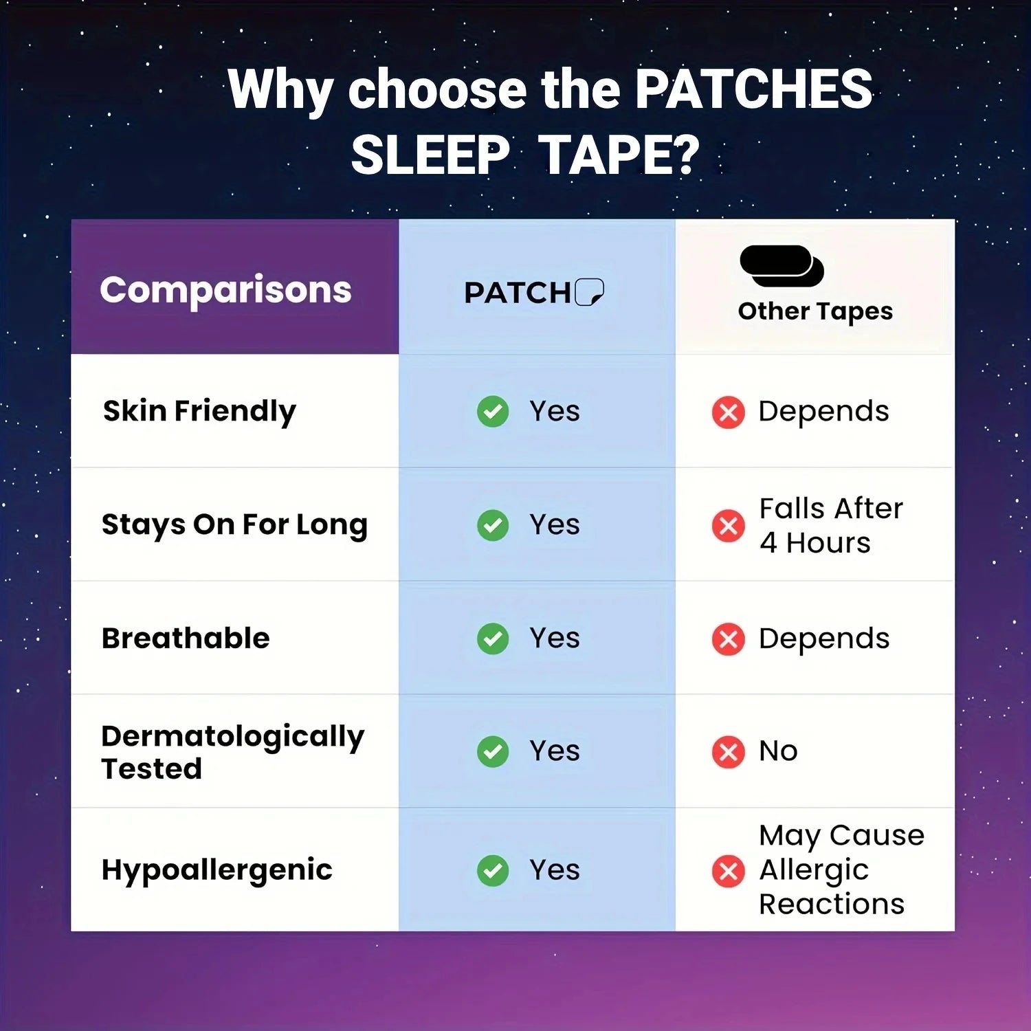 Black Binding Tape Mouth Tape for Sleeping Micropore Mouth Tape for Snoring Pain Free Removal,Hypoallergenic,(Black, 30-Pack)