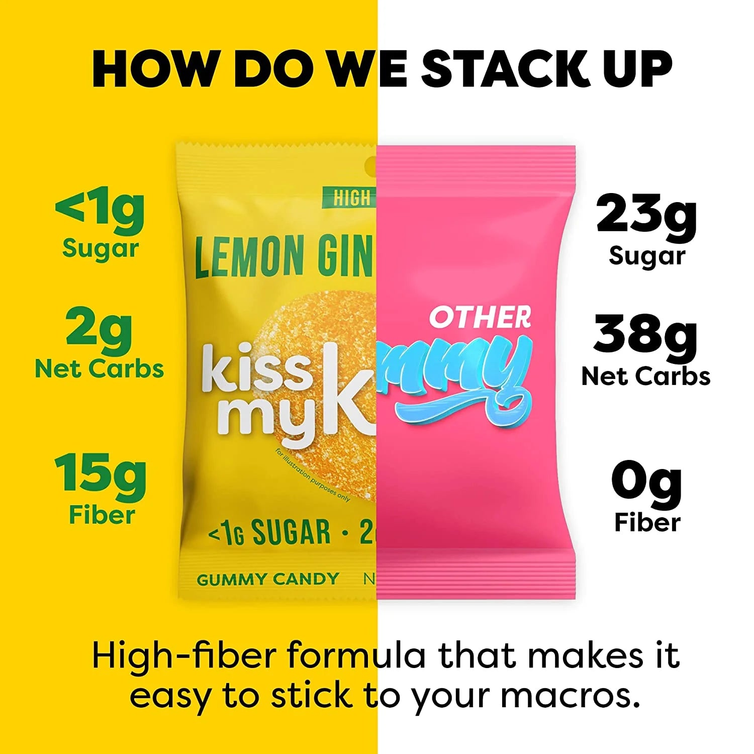 Gummies Candy – Low Carb Candy Lemon Ginger Drops, Keto Snack Pack – Healthy Candy Gummys – Vegan Candy, Keto Gummy Candy – Keto Candy Gummies (32-Pack)