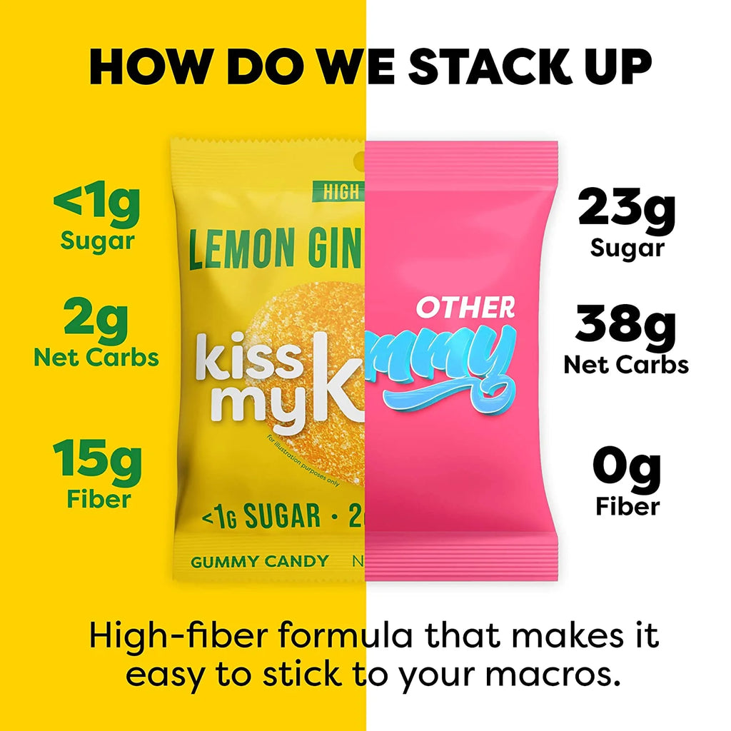 Gummies Candy – Low Carb Candy Lemon Ginger Drops, Keto Snack Pack – Healthy Candy Gummys – Vegan Candy, Keto Gummy Candy – Keto Candy Gummies (8-Pack)