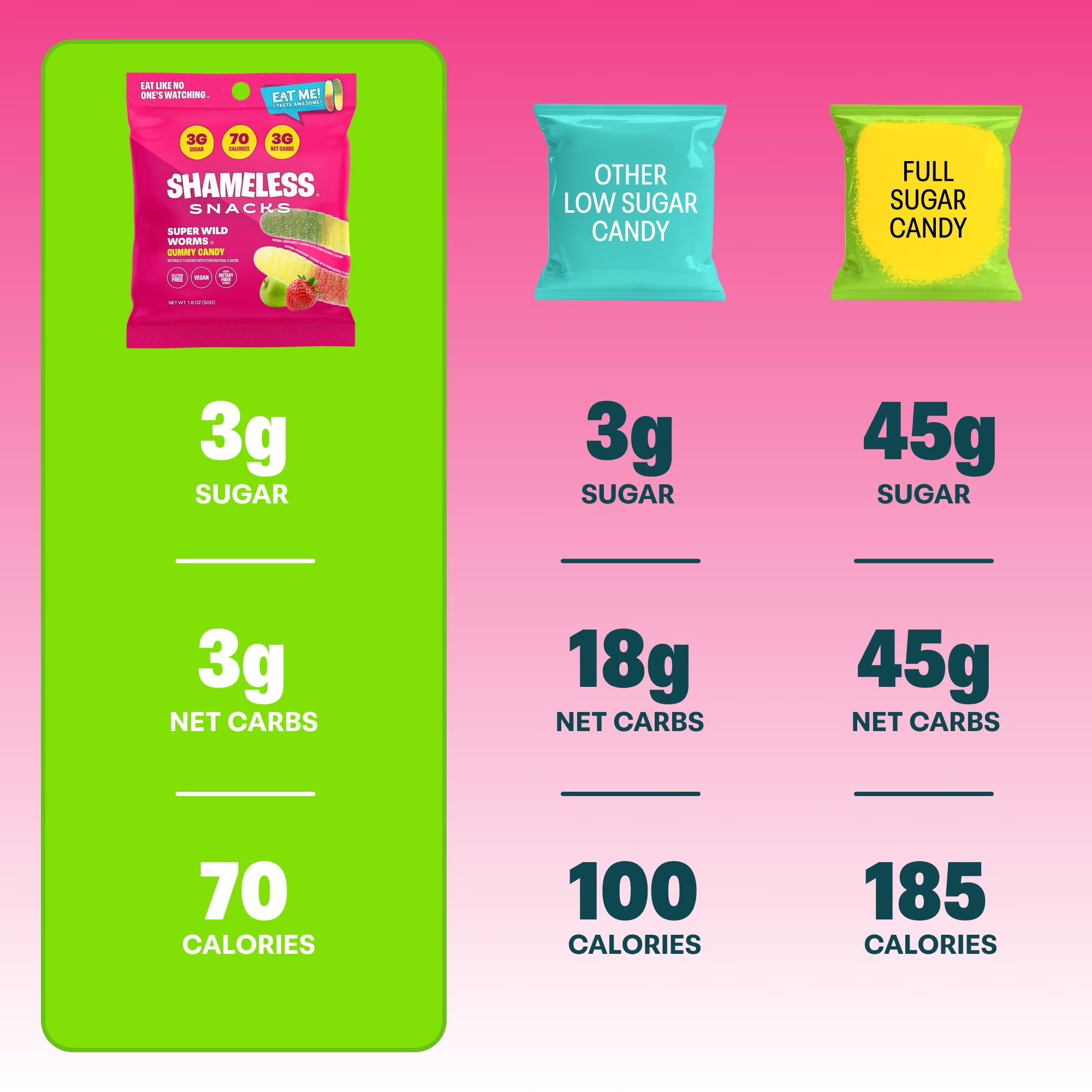 Snacks - Healthy Low Calorie Snacks, Low Carb Keto Gummies (Gluten Free & Non GMO Candy) - 6 Pack Wild Worms
